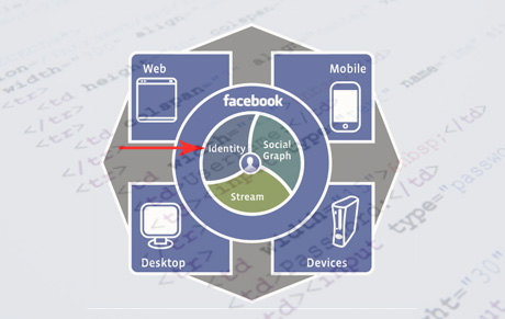 Open Graph Explained